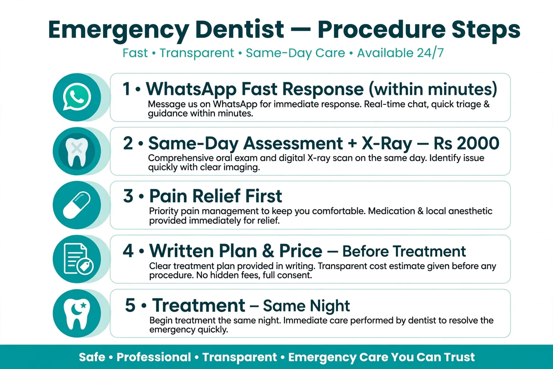 Emergency dental treatment being carried out to relieve pain
