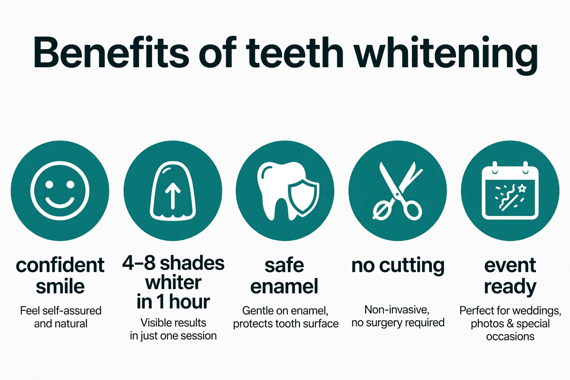 Benefits of professional teeth whitening over over-the-counter products
