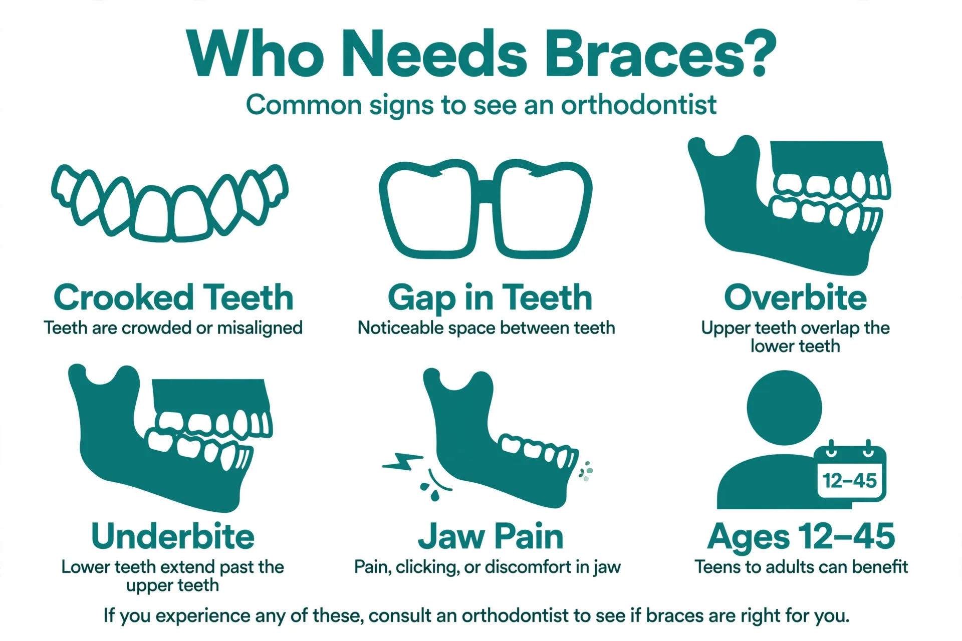 Examples of crowding, gaps and overbite that orthodontic treatment corrects