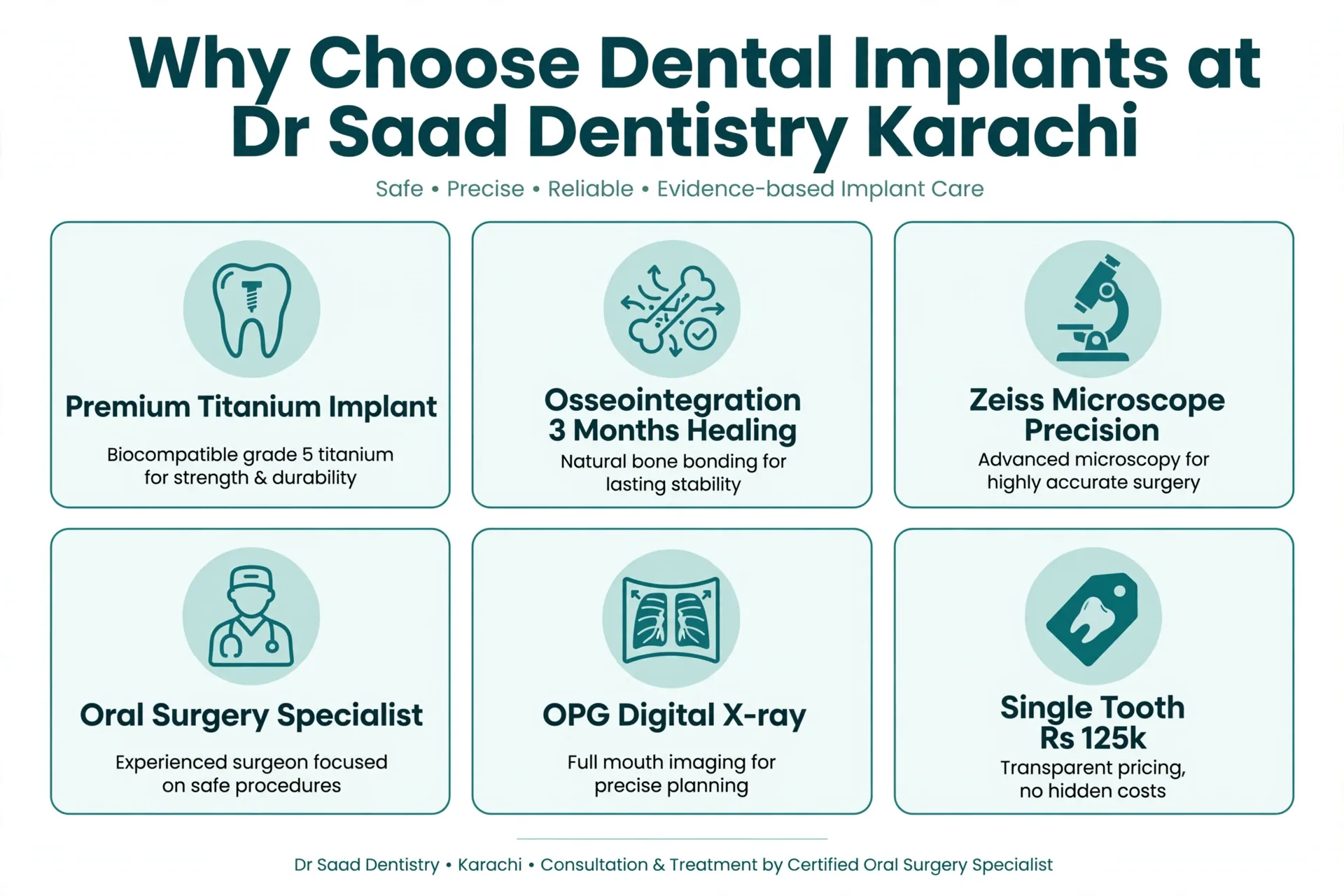 The five stages of dental implant treatment from assessment to final crown