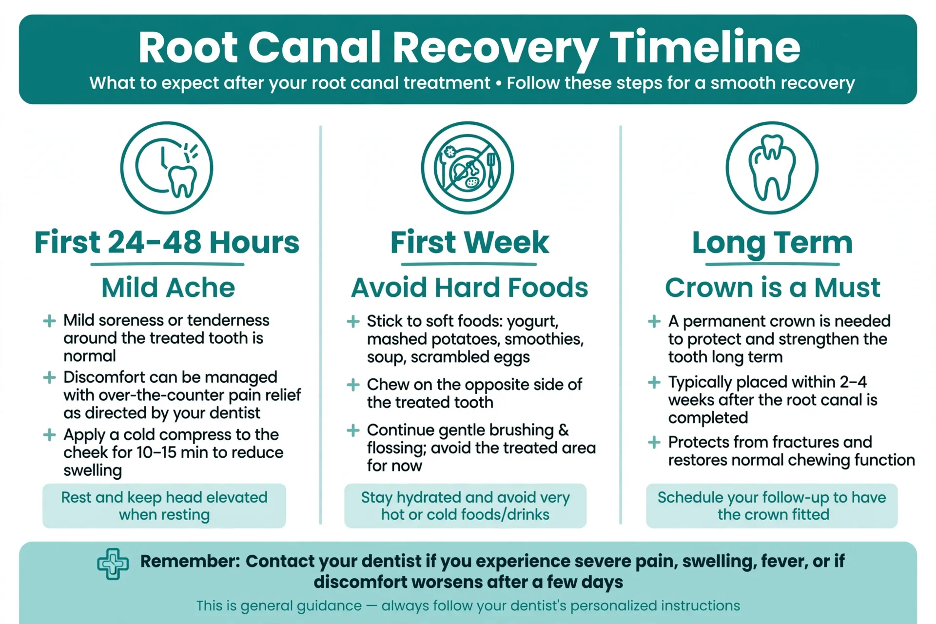 What to expect in the days after root canal treatment