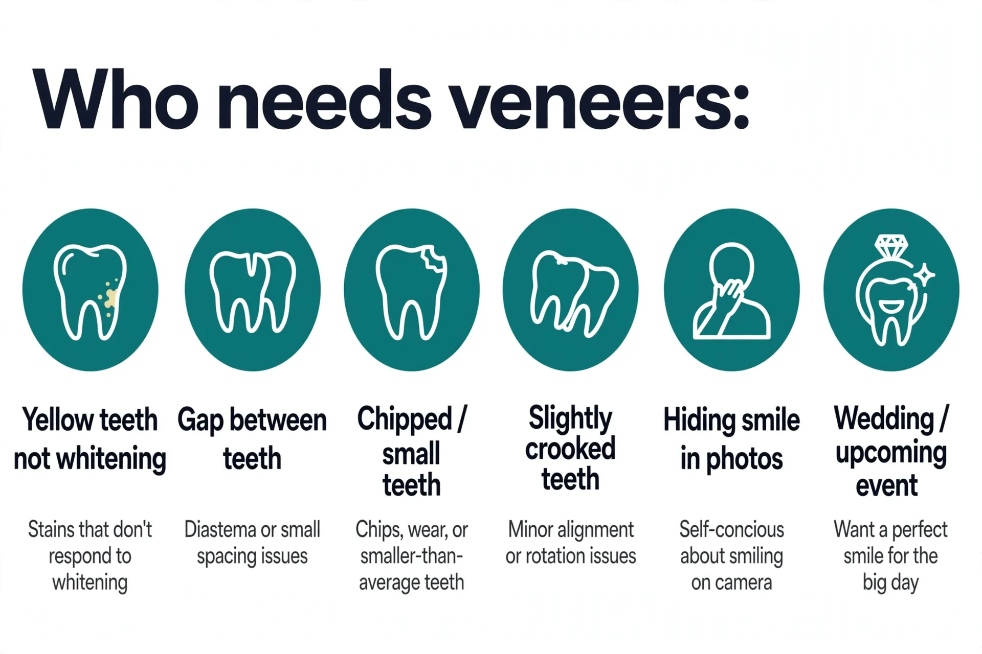 Gaps, chips and discolouration that porcelain veneers can correct